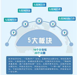 紅人點(diǎn)點(diǎn)露鋒芒 創(chuàng)新網(wǎng)絡(luò)推廣模式閃耀世界互聯(lián)網(wǎng)大會